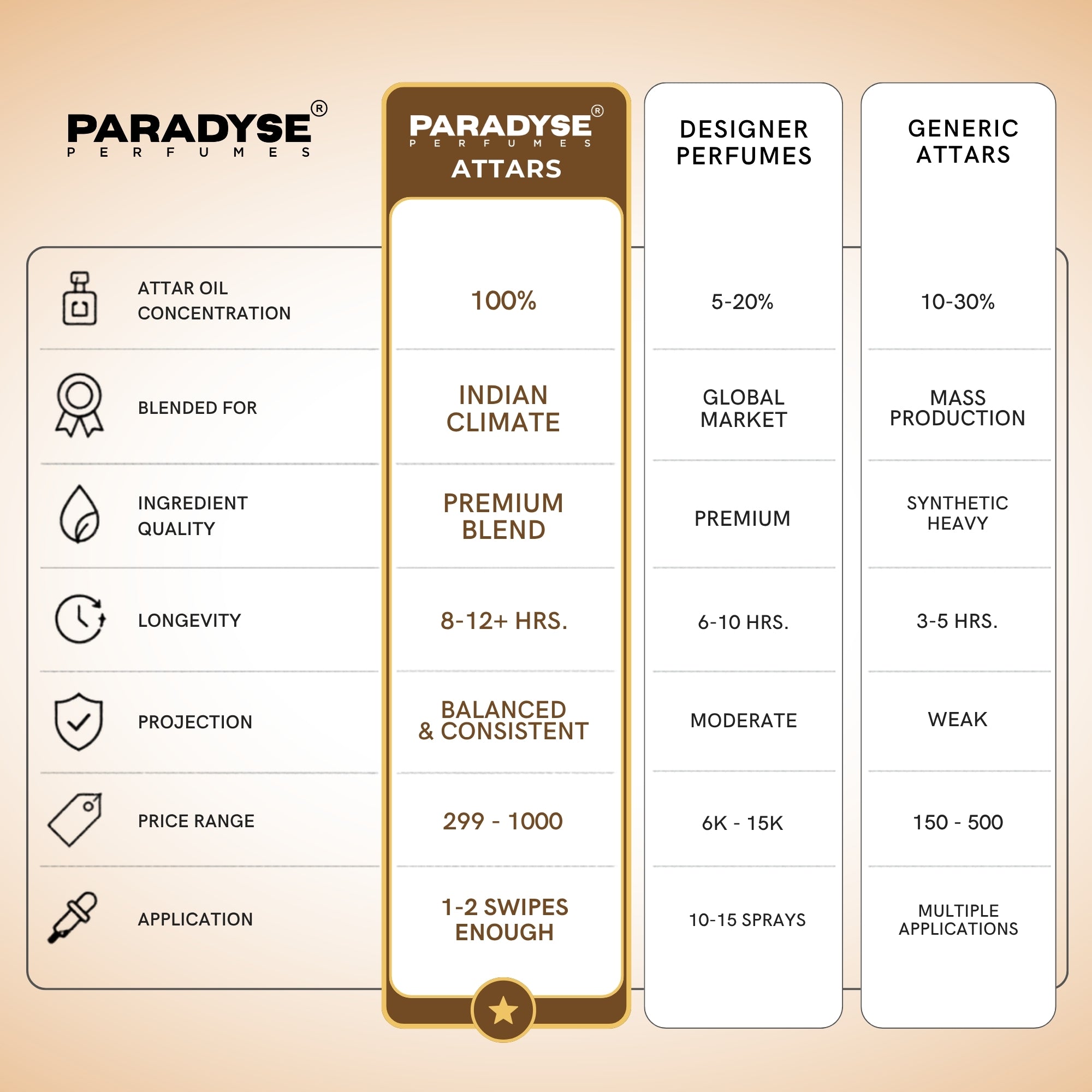 Raavana-Attar