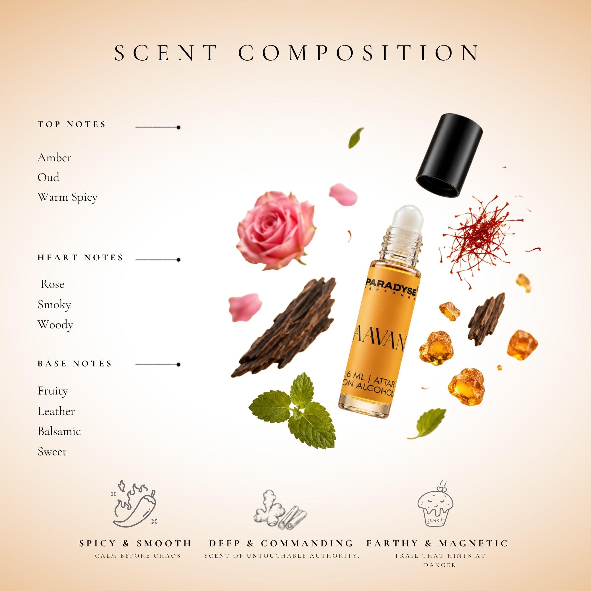 Raavana-Attar